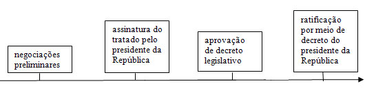 Acordo Ortográfico