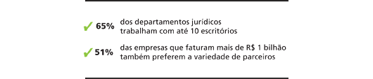 Empresas buscam escrit&oacute;rios especializados e de menor porte 2 - Jeferson Heroico