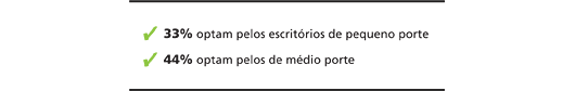 Empresas buscam escrit&oacute;rios especializados e de menor porte 3 - Jeferson Heroico
