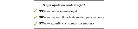 Empresas buscam escrit&oacute;rios especializados e de menor porte 1 - Jeferson Heroico