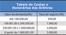 Tabela de Custas e Honor&aacute;rios dos &Aacute;rbitros - Jeferson Heroico