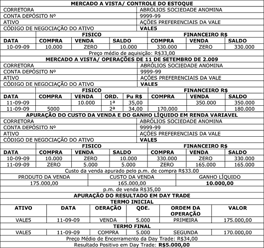 Tabela Daytrade