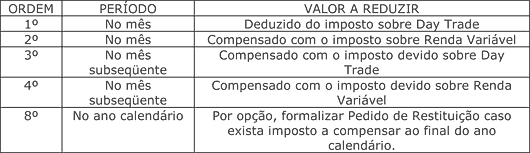 Tabela - Dispositivos