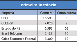 Tabela - Primeira inst&acirc;ncia - Jeferson Heroico