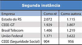 Tabela - Segunda inst&acirc;ncia - Jeferson Heroico