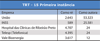 TRT - 15 - 1a Inst&acirc;ncia - Jeferson Heroico