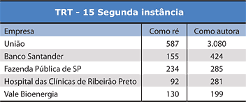 TRT - 15 - 2a Inst&acirc;ncia - Jeferson Heroico