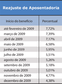 Reajuste de Aposentadoria - Jeferson Heroico