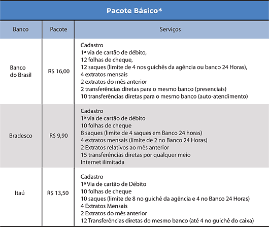 Tabela - Pacote B&aacute;sico - Jeferson Heroico