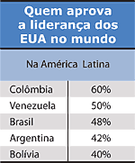 Tabela - Quem aprova a liderança dos EUA no mundo - Jeferson Heroico