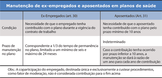Tabela - Manuten&ccedil;&atilde;o de ex-empregados e aposentados em planos de sa&uacute;de - Jeferson Heroico