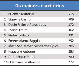 Tabela - Os maiores escritórios - Jeferson Heroico