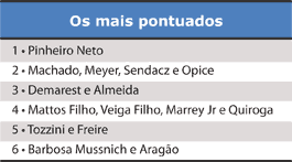 Tabela - Os mais pontuados - Jeferson Heroico
