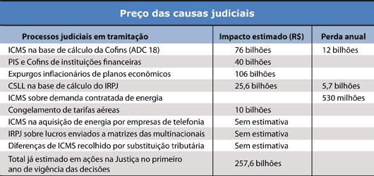 Tabela - Pre&ccedil;o das causas judiciais - Jeferson Heroico