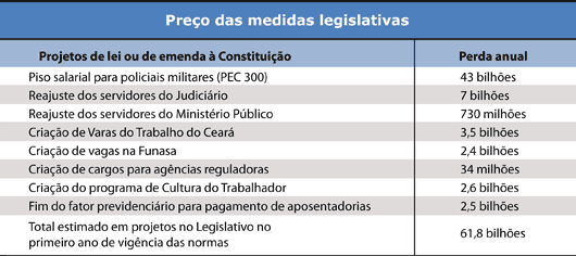 Tabela - Pre&ccedil;o das medidas legislativas - Jeferson Heroico