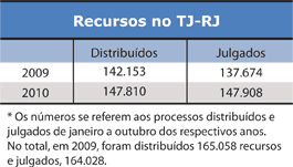 Tabela - Recursos no TJ-RJ - Jeferson Heroico