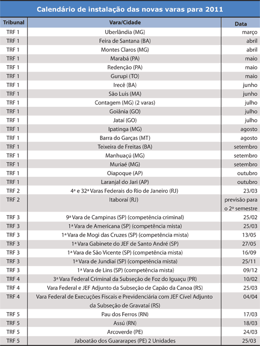Tabela - Calendário de instalação das novas varas para 2011 - Jeferson Heroico