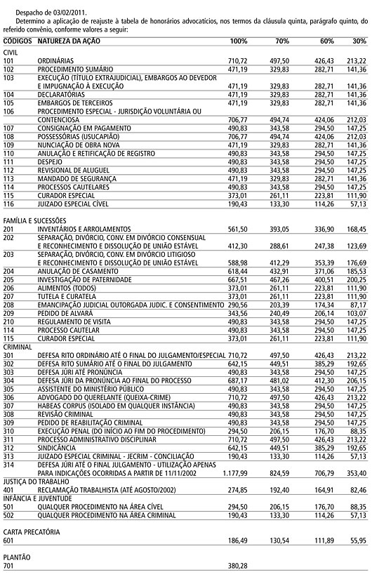 tabela de honorários advocatícios - Diário Oficial