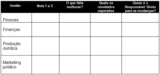 Gráfico2 - Os Pilares da Advocacia Moderna