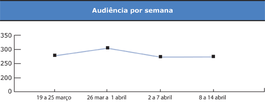 Tabela - Audiência por semana - Jeferson Heroico