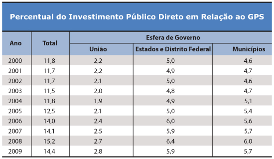 Tabela: GPS - 27/06/2011