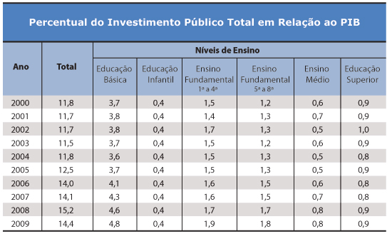 Tabela: PIB - 27/06/2011