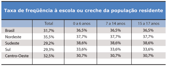 Tabela: taxa de frequencia - 27/06/2011