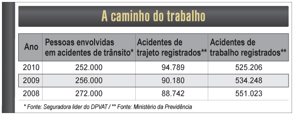 Tabela - A caminho do trabalho