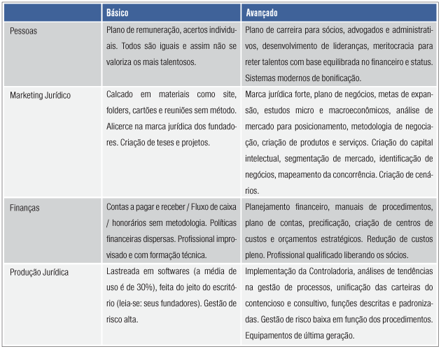 tabela