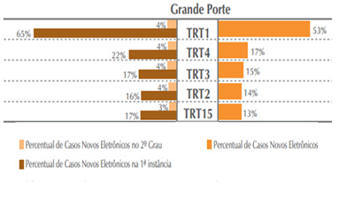 IMPLANTAÇÃO DO PROCESSO ELETRÔNICO NOS TRIBUNAIS