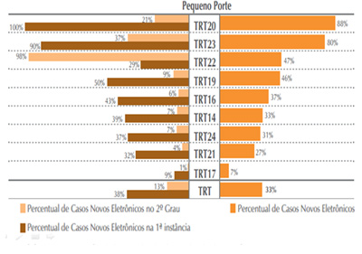 IMPLANTAÇÃO DO PROCESSO ELETRÔNICO NOS TRIBUNAIS