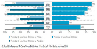 IMPLANTAÇÃO DO PROCESSO ELETRÔNICO NOS TRIBUNAIS