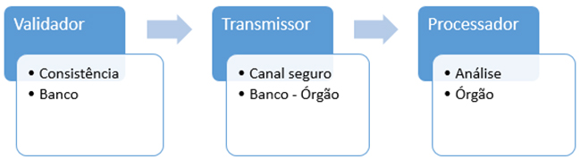 suporte a litigios 14/10
