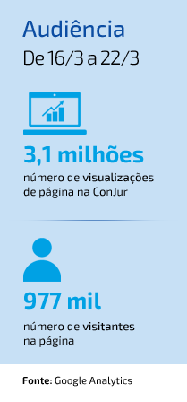 Ranking - 16 a 22/3 - audiência