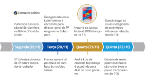Lançamento do Anuário da Justiça Federal 2019 foi destaque
