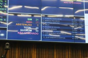 Deputados do Paraná rejeitam projeto de Escola Sem Partido