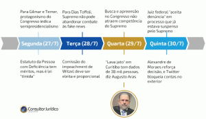 Revelação de que ‘lava jato’ tem dados de 38 mil pessoas foi destaque