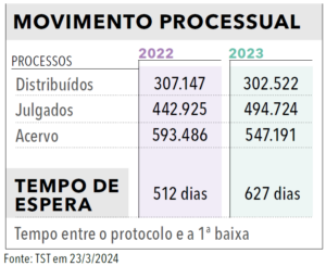 Página 196 - Anuário da Justiça Brasil 2024