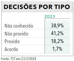 Página 198 (2) - Anuário da Justiça Brasil 2024