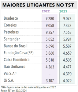 Página 198 (3) - Anuário da Justiça Brasil 2024