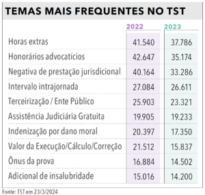 Página 199 - Anuário da Justiça Brasil 2024