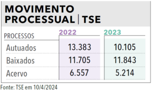 Página 230 - Anuário da Justiça Brasil 2024