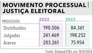 Página 231 (2) - Anuário da Justiça Brasil 2024