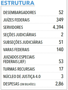 Página 112 - Anuário da Justiça Federal 2024