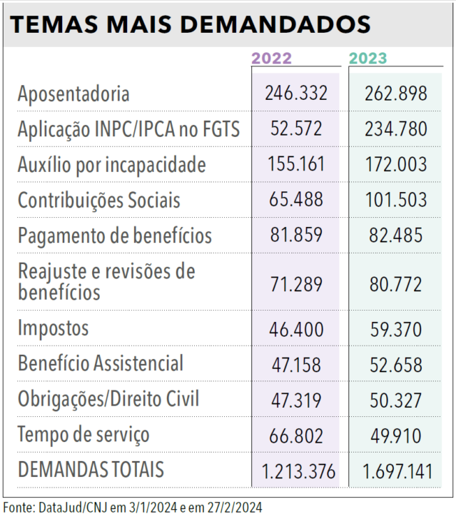 Página 114 (2) - Anuário da Justiça Federal 2024