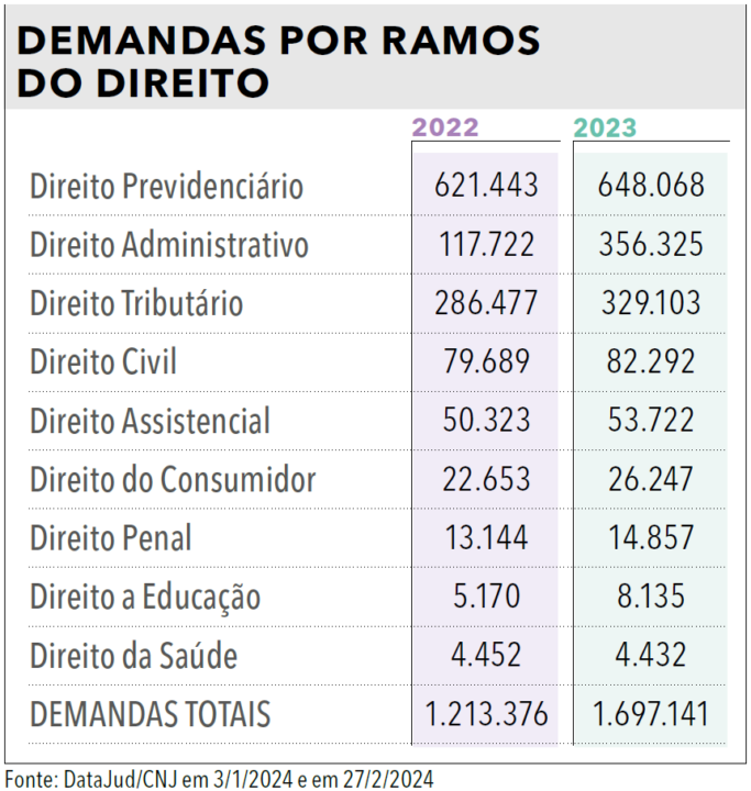 Página 114 - Anuário da Justiça Federal 2024