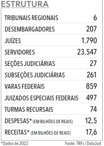 Página 12 - Anuário da Justiça Federal 2024