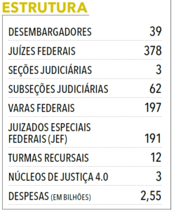 Página 152 - Anuário da Justiça Federal 2024