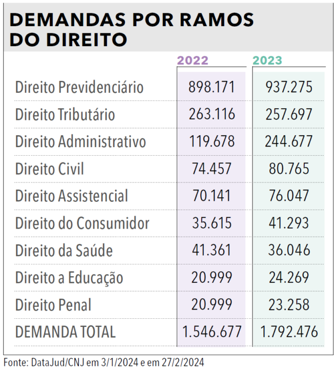 Página 153 (2) - Anuário da Justiça Federal 2024