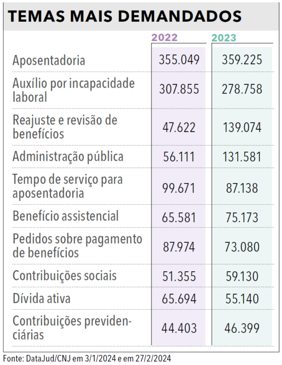 Página 153 (3) - Anuário da Justiça Federal 2024